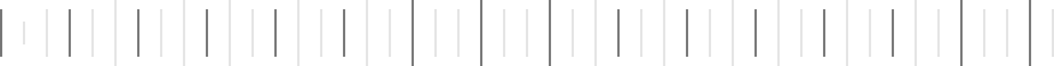 Sinopiq 4-Step Growth Process Workflow
